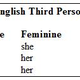 Illustration for article titled Lets Talk about the History of Gender and Pronouns (And Gender-Neutral Pronouns) in English